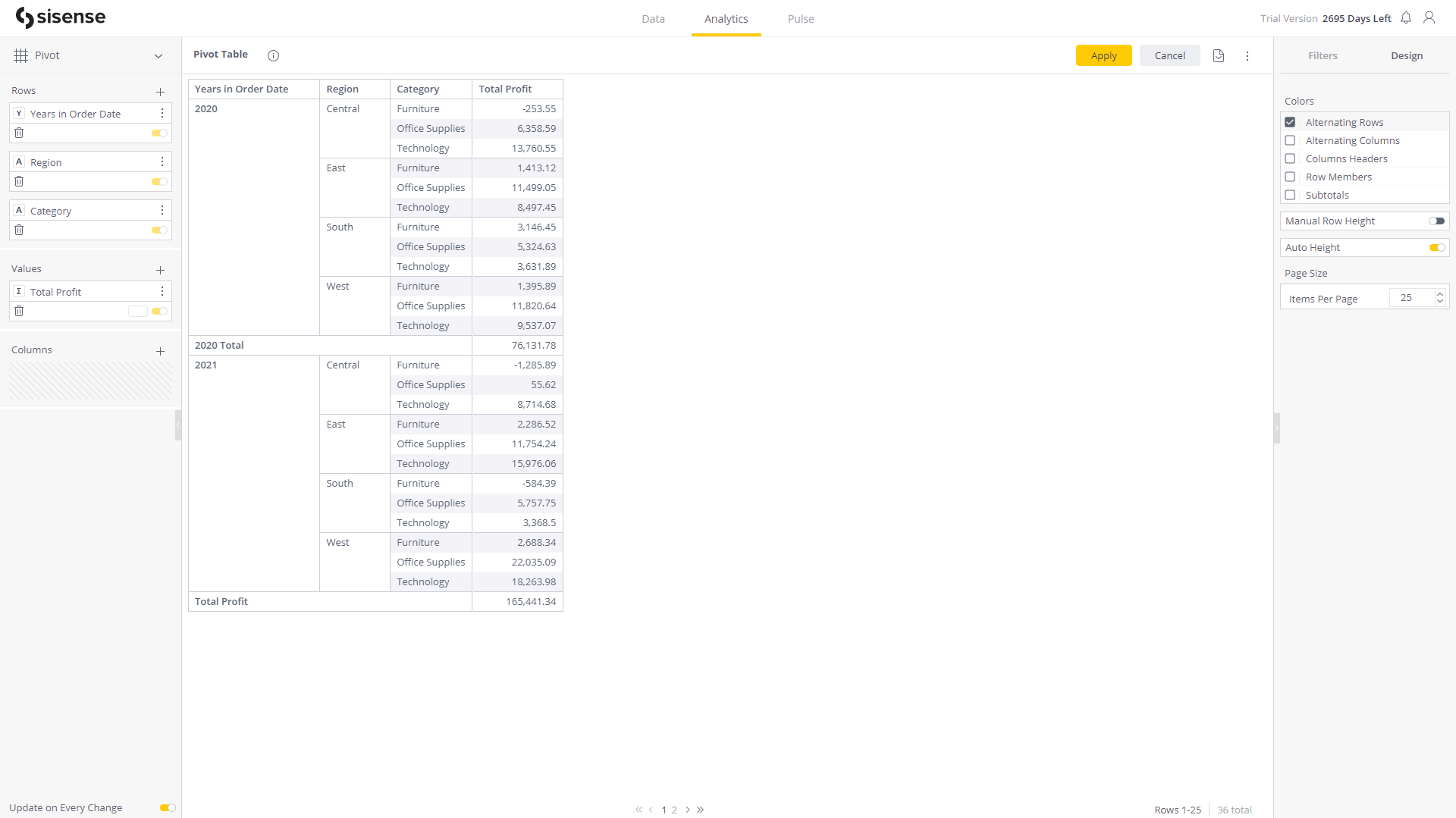 Figure 2-32 Pivot table - Sisense